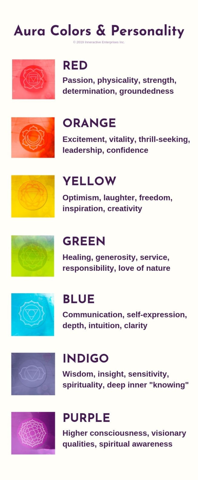 Aura Colors Meanings 1 